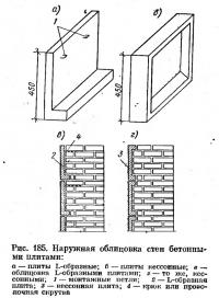 Рис. 185. Наружная облицовка стен бетонными илитами