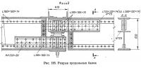 Рис. 185. Разрыв продольных балок