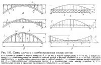 Рис. 185. Схемы арочных и комбинированных систем мостов