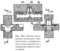 Рис. 18.6. Пример шпоночного горизонтального платформенного стыка