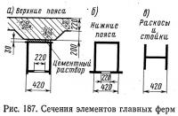 Рис. 187. Сечения элементов главных ферм