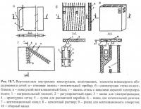 Рис. 18.7. Вертикальные внутренние конструкции