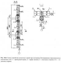 Рис. 18.8. Схема устройства шпоночных связей при поэтажном бетонировании