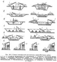 Рис. 19-1. Схемы комплексной механизации железобетонных работ