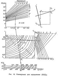 Рис. 19. Номограмма для определения (В/Ц)и