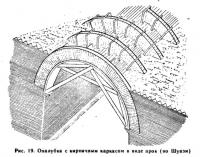 Рис. 19. Опалубка с кирпичным каркасом в виде арок (по Шуази)