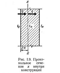 Рис. 1.9. Произвольное сечение внутри конструкции