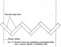 Рис. 19. Расклад клепок при определении количества рядов елки
