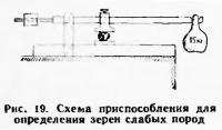 Рис. 19. Схема приспособления для определения зерен слабых пород