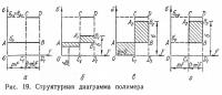 Рис. 19. Структурная диаграмма полимера