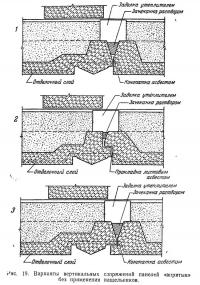 Рис. 19. Варианты вертикальных сопряжений панелей «впритык» без применения нащельников