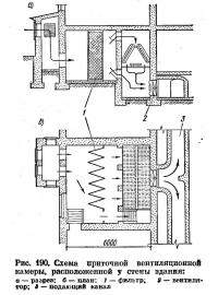 Рис. 190. Схема приточной вентиляционной камеры, расположенной у стены здания