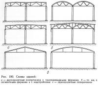 Рис. 190. Схемы зданий