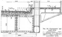 Рис. 191. Конструкция проезжей части