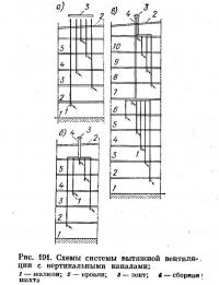 Рис. 191. Схемы системы вытяжной вентиляции с вертикальными каналами