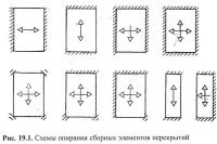 Рис. 19.1. Схемы стирания сборных элементов перекрытий