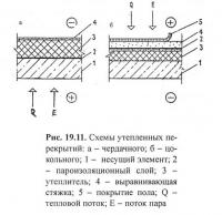 Рис. 19.11. Схемы утепленных перекрытий