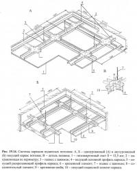Рис. 19.14. Системы каркасов подвесных потолков