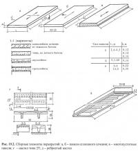 Рис. 19.2. Сборные элементы перекрытий