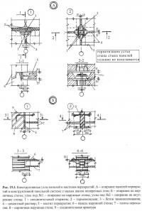 Рис. 19.3. Конструктивные узлы панелей и настилов перекрытий