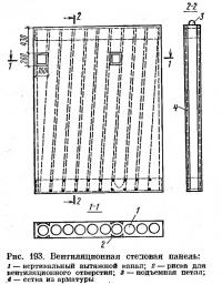 Рис. 193. Вентиляционная стеновая панель