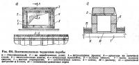 Рис. 194. Вентиляционные чердачные короба