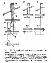 Рис. 196. Устройства для отвода дымовых газов от печей