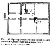 Рис. 197. Пример расположения печей в одноэтажном одноквартирном жилом доме