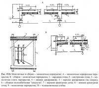Рис. 19.8. Монолитные и сборно-монолитные перекрытия