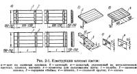 Рис. 2-1. Конструкции плоских щитов