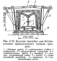 Рис. 2-10. Катучая опалубка для бетонирования прямоугольного туннеля (разрез)