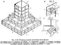 Рис. 2-12. Индивидуальная разъемная блок-форма