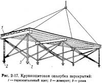 Рис. 2-17. Крупнощитовая опалубка перекрытий