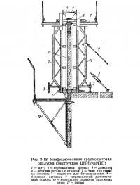Рис. 2-18. Унифицированная крупнощитовая опалубка конструкции ЦНИИОМТП