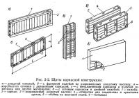 Рис. 2-2. Щиты каркасной конструкции