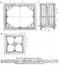 Рис. 2-21. Крупнощитовая опалубка