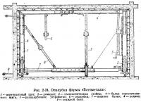 Рис. 2-24. Опалубка фирмы «Батиметалл»