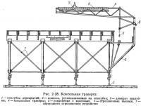 Рис. 2-28. Консольная траверса