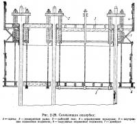 Рис. 2-29. Скользящая опалубка