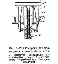 Рис. 2-32. Опалубка для возведения многослойных стен