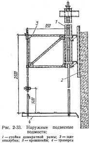 Рис. 2-33. Наружные подвесные подмости