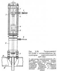 Рис. 2-35. Гидродомкрат ОГД-64У с автоматическим регулятором горизонтальности АРГ-64У