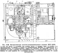 Рис. 2-36. Автоматическая насосно-распределнтельная станция АНС-125М