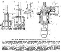 Рис. 2-37. Электромеханические шагающие домкраты