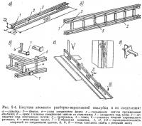 Рис. 2-4. Несущие элементы разборно-переставной опалубки и их соединения