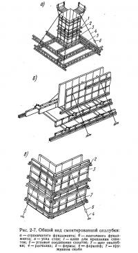 Рис. 2-7. Общий вид смонтированной опалубки