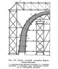 Рис. 2-8. Схема катучей опалубки фирмы «Акров-Вольф»