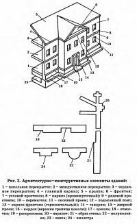 Рис. 2. Архитектурно-конструктивные элементы зданий