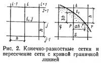 Рис. 2. Конечно-разностные сетки и пересечение сети с кривой граничной линией