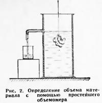 Рис. 2. Определение объема материала с помощью объемомера